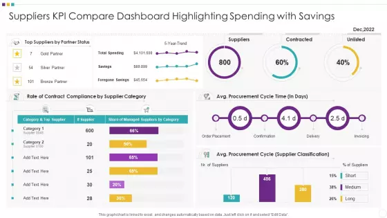 Suppliers KPI Compare Dashboard Highlighting Spending With Savings Background PDF