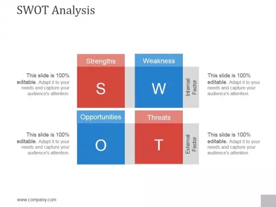 Swot Analysis Ppt PowerPoint Presentation Outline