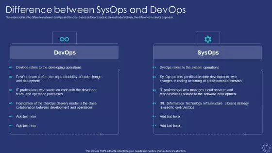 Sysops Administrator IT Difference Between Sysops And Devops Elements PDF