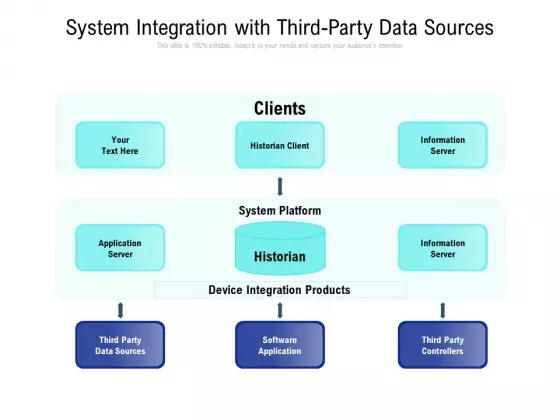 System Integration With Third Party Data Sources Ppt PowerPoint Presentation Slides Example