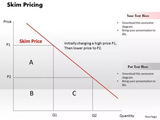 Skim Pricing Business PowerPoint Presentation