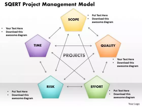 Sqert Project Management Model PowerPoint Presentation Template