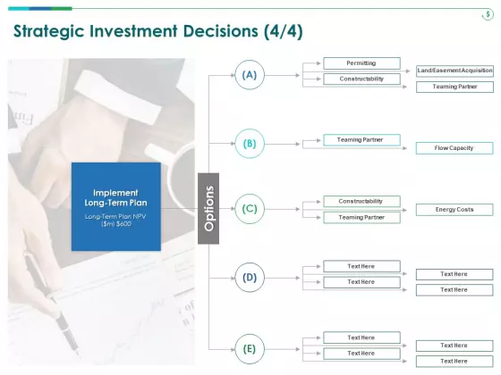 TCM Strategic Investment Decisions Ppt Ideas Themes PDF