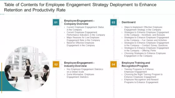 Table Of Contents For Employee Engagement Strategy Deployment To Enhance Retention And Productivity Rate Graphics PDF
