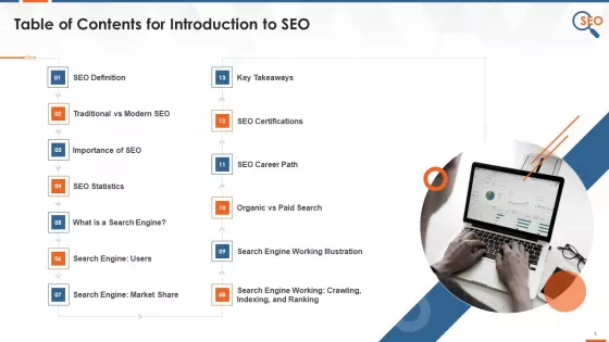 Table Of Contents For Introduction To SEO Training Ppt