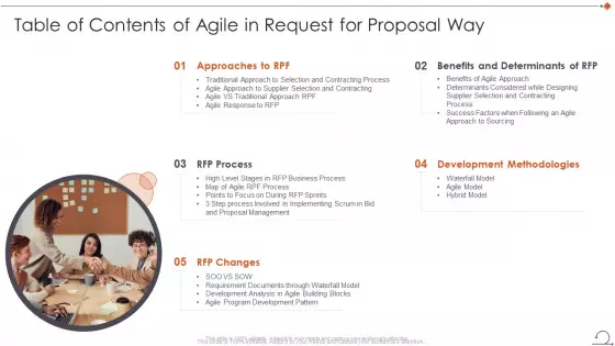 Table Of Contents Of Agile In Request For Proposal Way Rules PDF