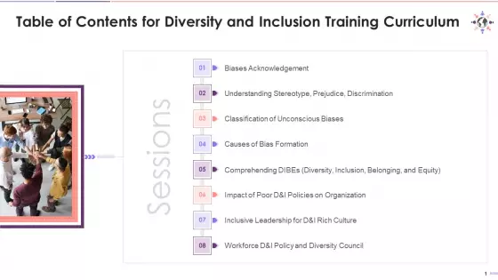 Table Of Contents Of Training Curriculum On Diversity And Inclusion Training Ppt