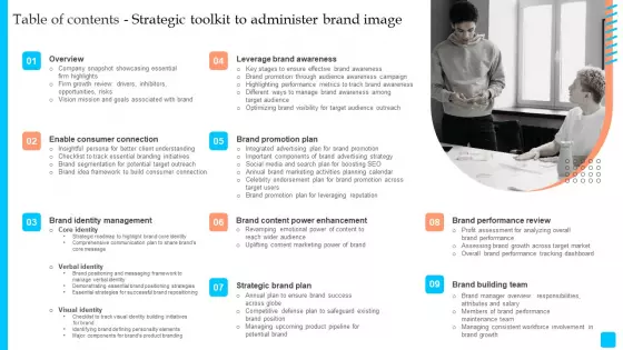 Table Of Contents Strategic Toolkit To Administer Brand Image Ideas PDF