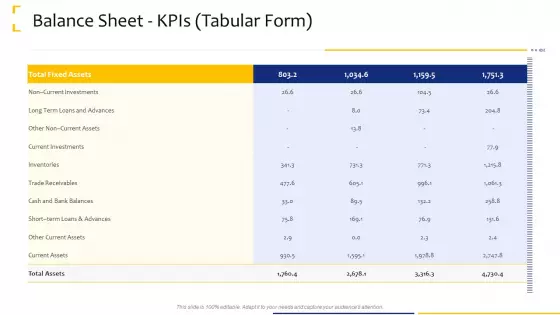 Tactical Analysis Balance Sheet Kpis Tabular Form Non Ppt Layouts Professional PDF