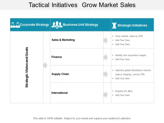 Tactical Initiatives Grow Market Sales Ppt Powerpoint Presentation Infographic Template Format Ideas