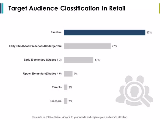 Target Audience Classification In Retail Ppt PowerPoint Presentation Inspiration Layouts