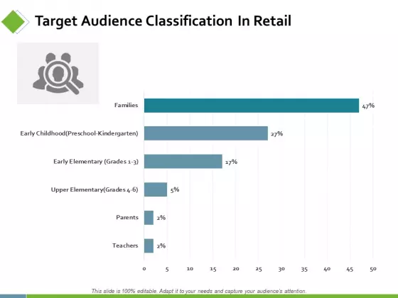 Target Audience Classification In Retail Ppt PowerPoint Presentation Summary Infographics