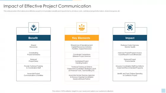 Task Management For Successful Project Delivery Impact Of Effective Project Communication Topics PDF