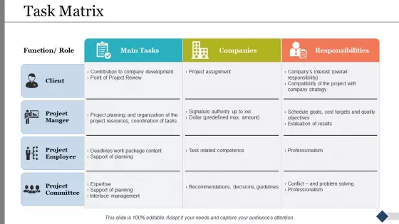 Task Matrix Ppt PowerPoint Presentation Summary Deck