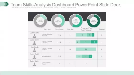 Team Skills Analysis Dashboard Powerpoint Slide Deck