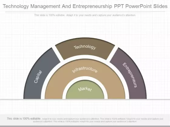 Technology Management And Entrepreneurship Ppt Powerpoint Slides