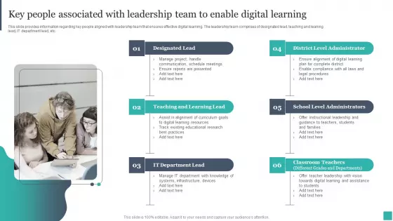 Technology Mediated Learning Playbook Key People Associated With Leadership Team To Enable Digital Learning Structure PDF
