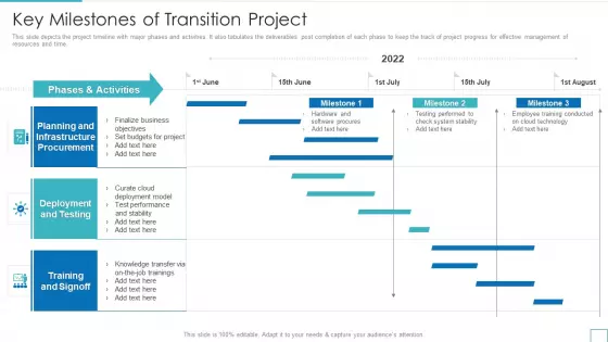 Technology Upgradation Action Plan Key Milestones Of Transition Project Demonstration PDF