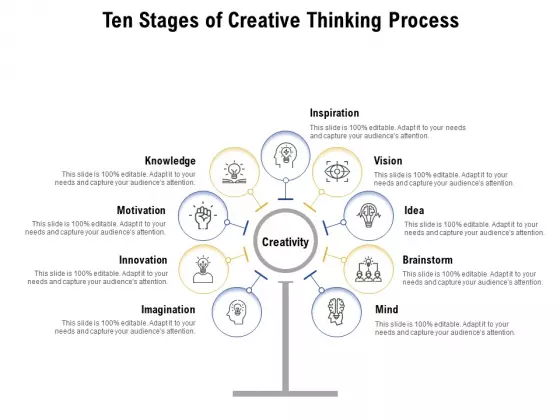 Ten Stages Of Creative Thinking Process Ppt PowerPoint Presentation Icon Design Ideas