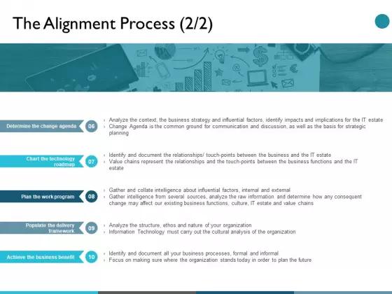 The Alignment Process Determine The Change Agenda Ppt PowerPoint Presentation Pictures Examples