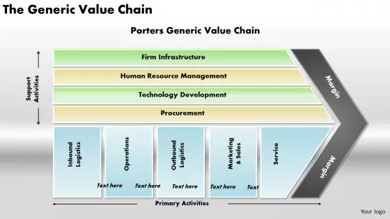 The Generic Value Chain Business PowerPoint Presentation