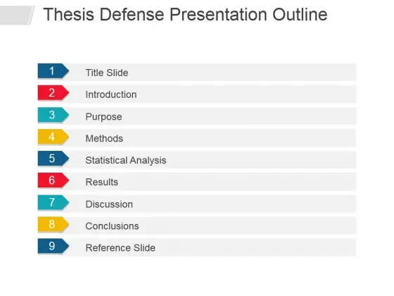 Thesis Defense Presentation Outline Ppt PowerPoint Presentation Infographic Template Icons