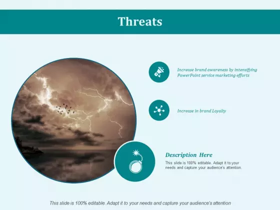 Threats Ppt PowerPoint Presentation Inspiration Infographic Template