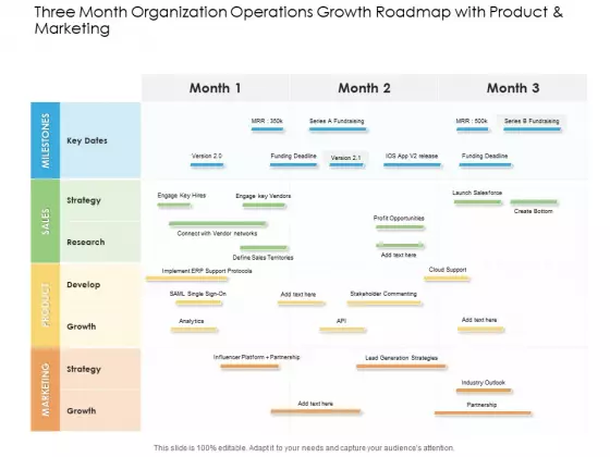 Three Month Organization Operations Growth Roadmap With Product And Marketing Information