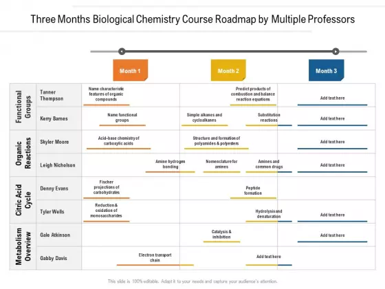 Three Months Biological Chemistry Course Roadmap By Multiple Professors Brochure