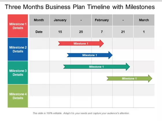 Three Months Business Plan Timeline With Milestones Ppt PowerPoint Presentation Ideas Graphics Pictures