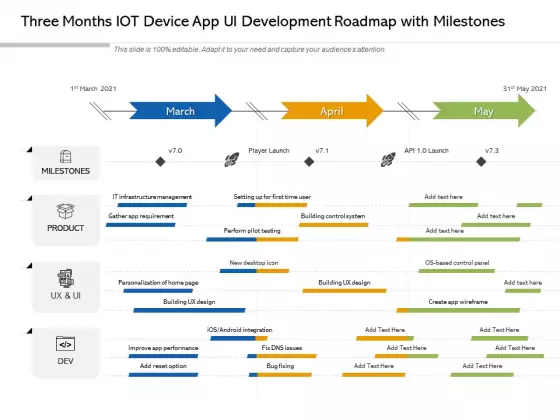 Three Months IOT Device App UI Development Roadmap With Milestones Diagrams