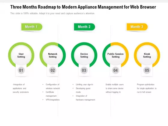 Three Months Roadmap To Modern Appliance Management For Web Browser Inspiration