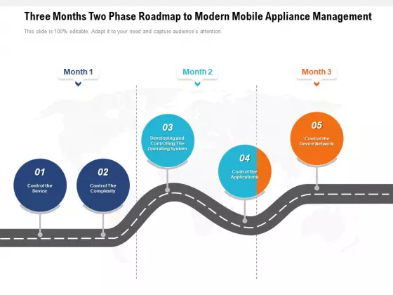 Three Months Two Phase Roadmap To Modern Mobile Appliance Management Ideas