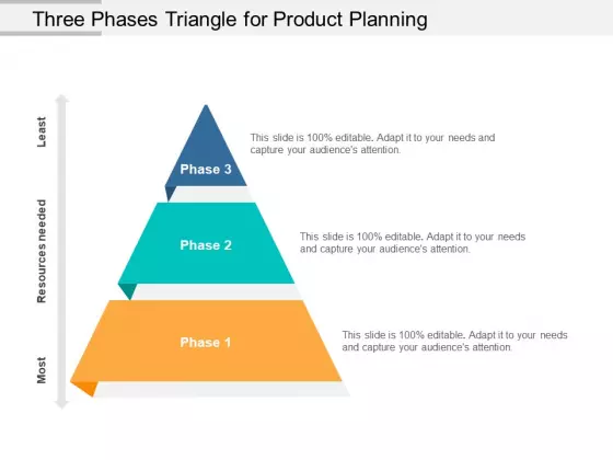 Three Phases Triangle For Product Planning Ppt PowerPoint Presentation Template