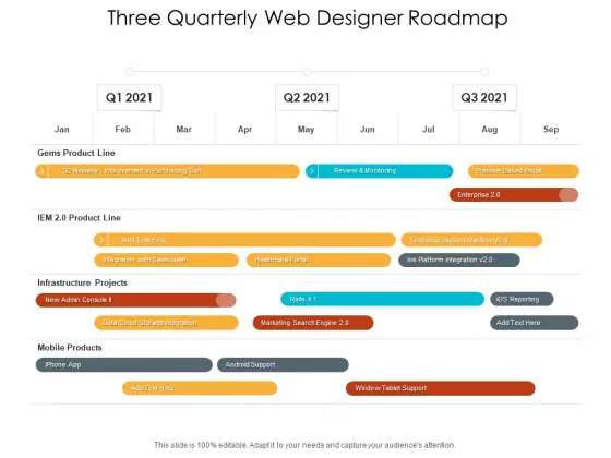 Three Quarterly Web Designer Roadmap Rules