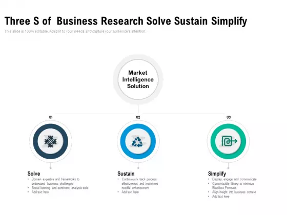 Three S Of Business Research Solve Sustain Simplify Ppt PowerPoint Presentation Pictures Model