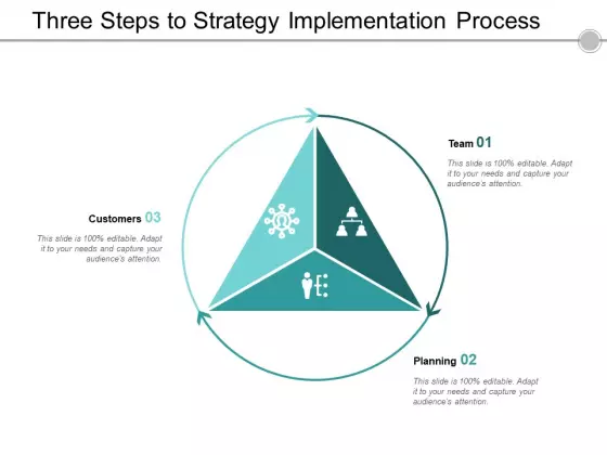 Three Steps To Strategy Implementation Process Ppt Powerpoint Presentation Outline Objects
