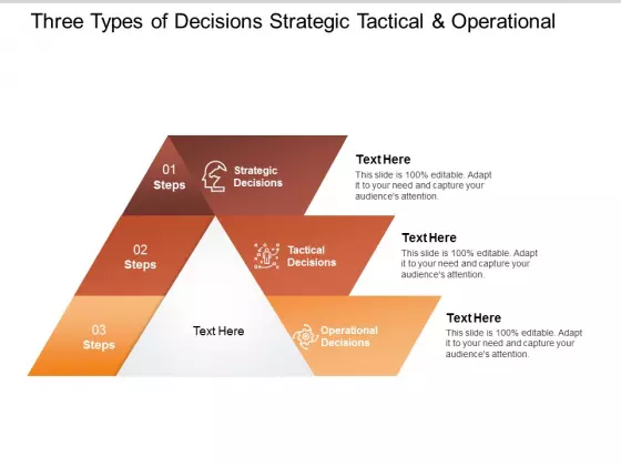 Three Types Of Decisions Strategic Tactical And Operational Ppt PowerPoint Presentation Show Icons