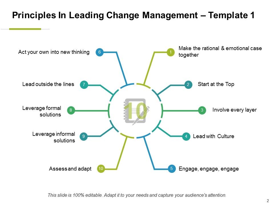 10 Principles In Leading Change Management Ppt PowerPoint Presentation Complete Deck With Slides Slide02