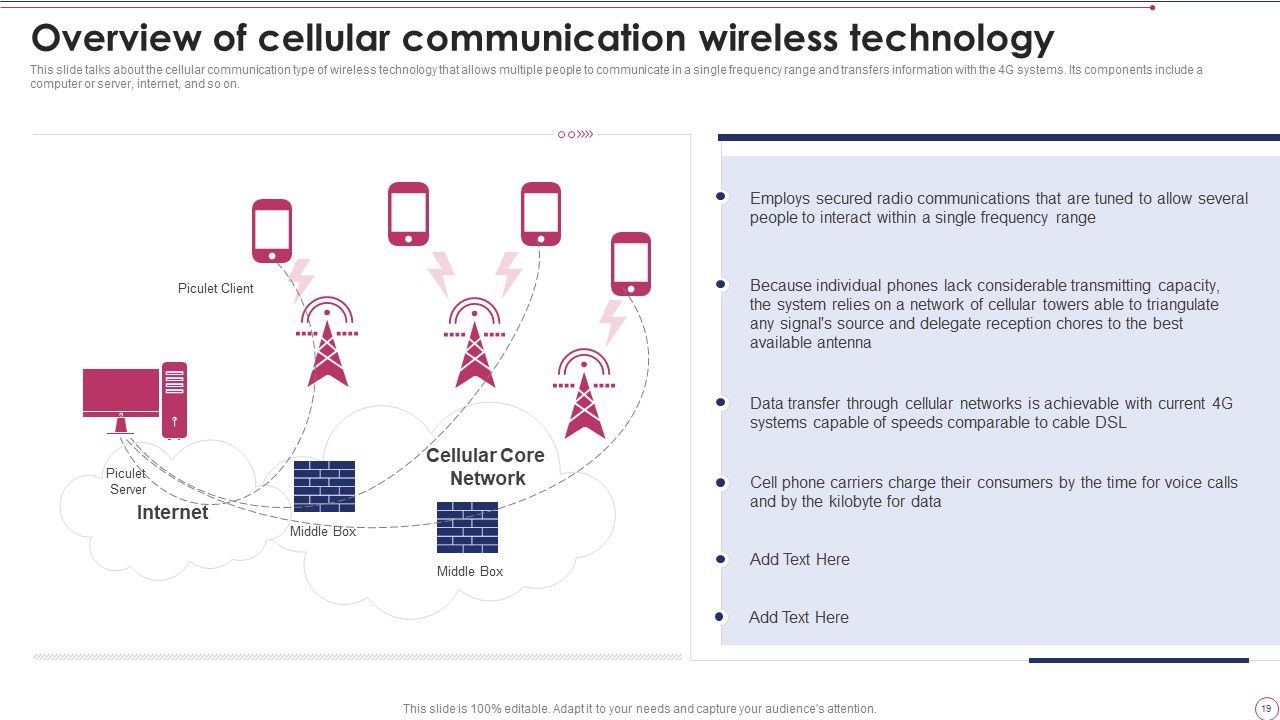 1G To 5G Wireless Communication System IT Ppt PowerPoint Presentation Complete With Slides Slide19