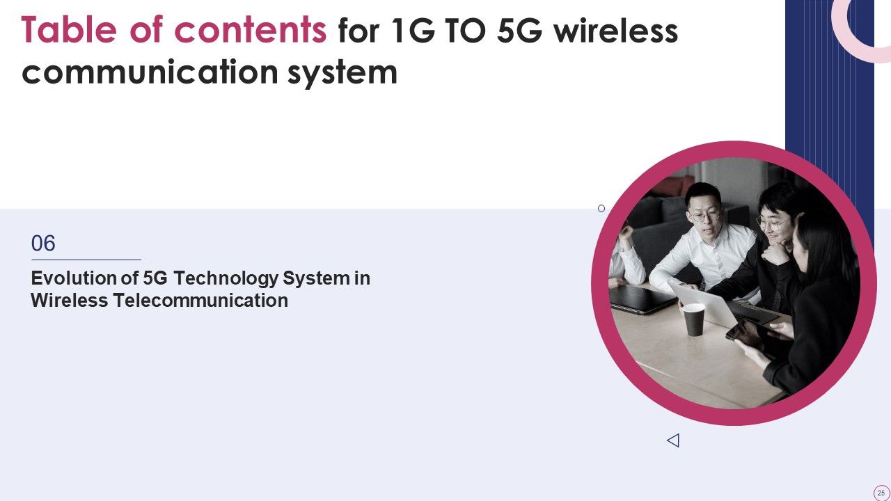 1G To 5G Wireless Communication System IT Ppt PowerPoint Presentation Complete With Slides Slide25
