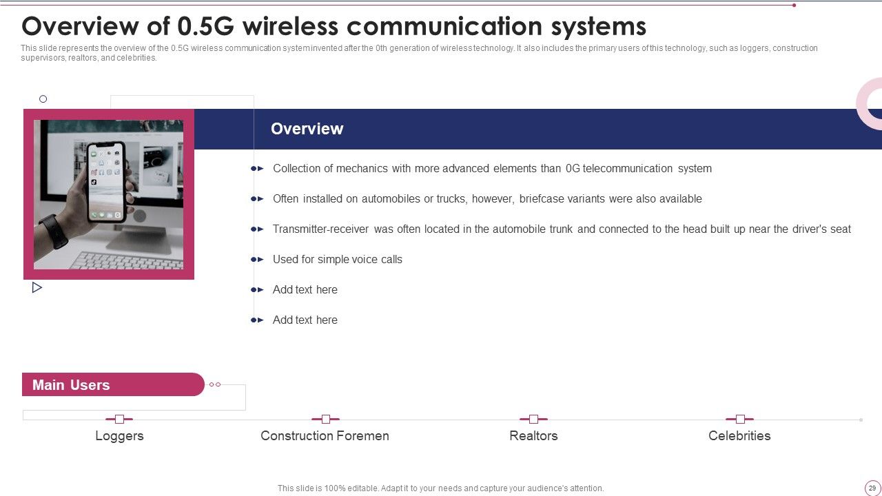 1G To 5G Wireless Communication System IT Ppt PowerPoint Presentation Complete With Slides Slide29