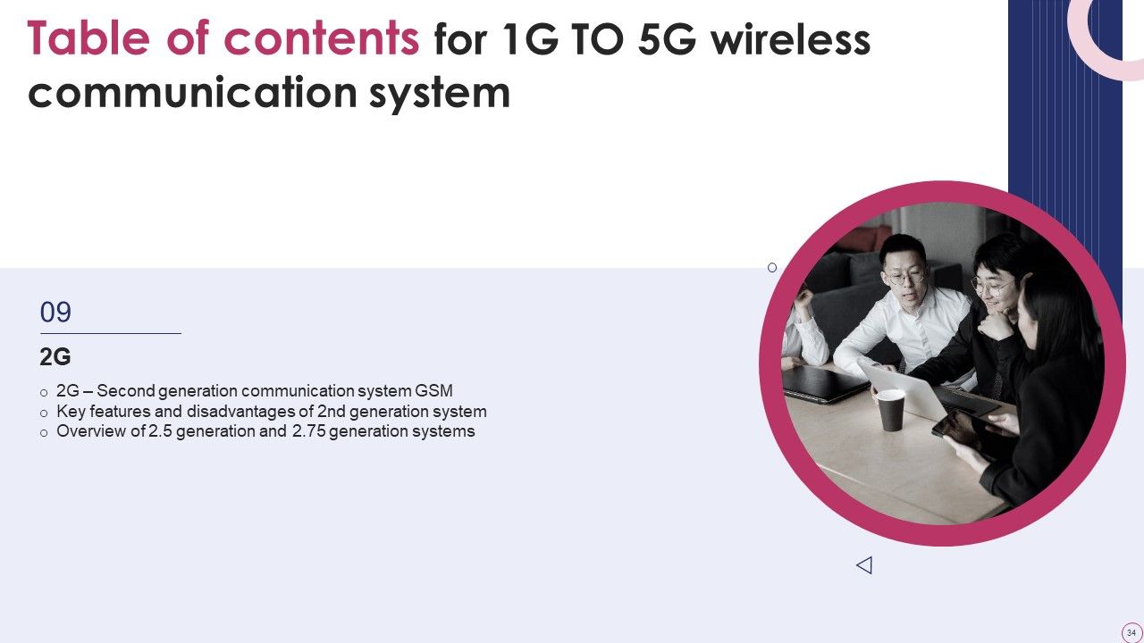 1G To 5G Wireless Communication System IT Ppt PowerPoint Presentation Complete With Slides Slide34