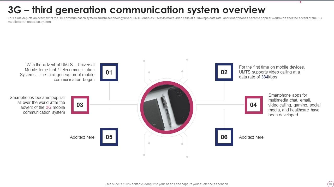 1G To 5G Wireless Communication System IT Ppt PowerPoint Presentation Complete With Slides Slide39