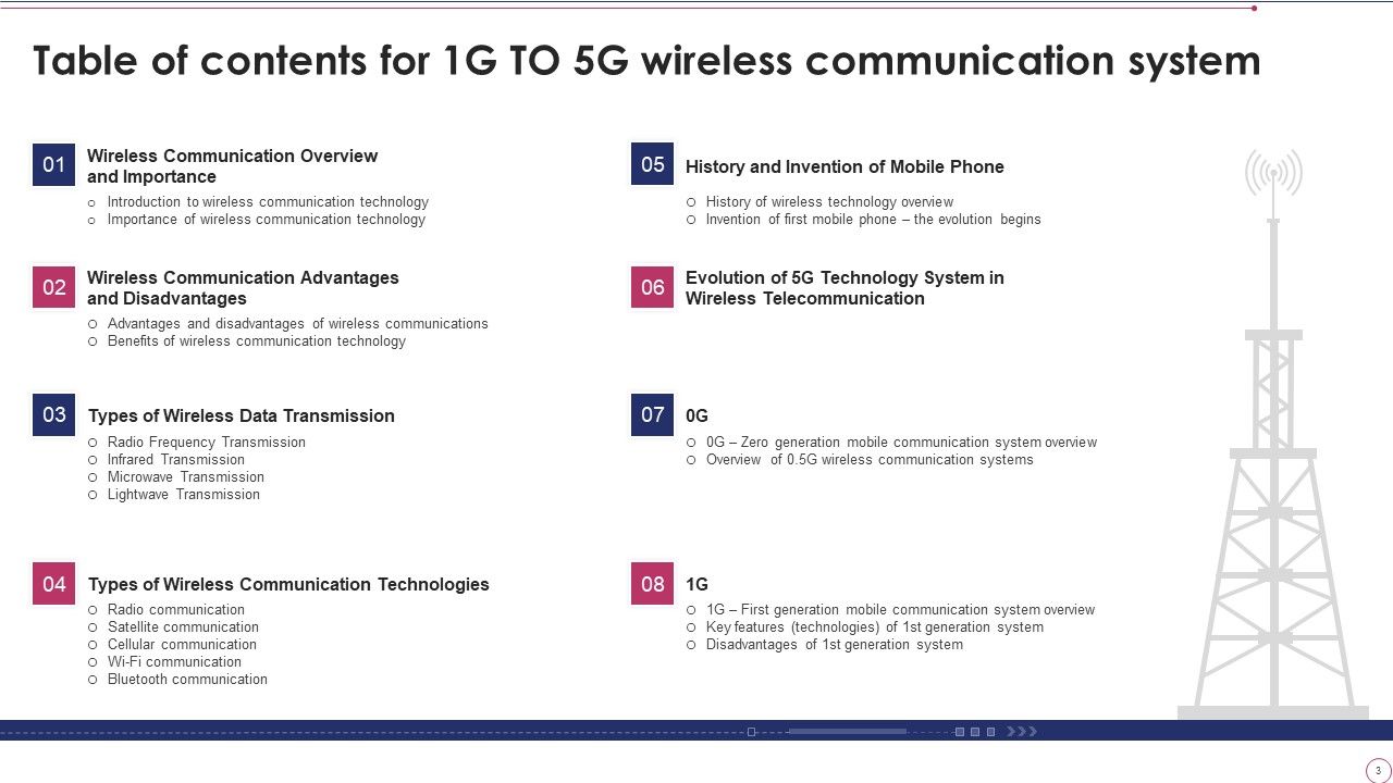 1G To 5G Wireless Communication System IT Ppt PowerPoint Presentation Complete With Slides Slide03