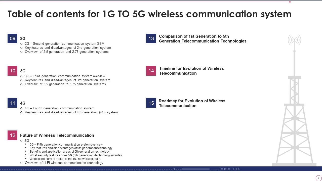 1G To 5G Wireless Communication System IT Ppt PowerPoint Presentation Complete With Slides Slide04