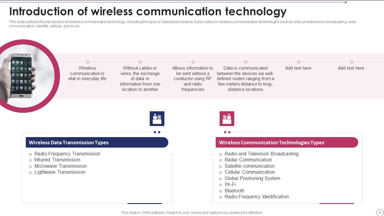 1G To 5G Wireless Communication System IT Ppt PowerPoint Presentation Complete With Slides Slide06