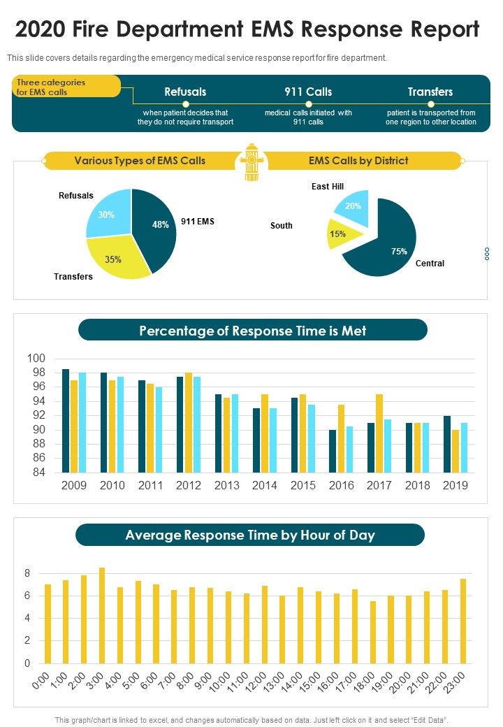 2020 Fire Department EMS Response Report One Pager Documents