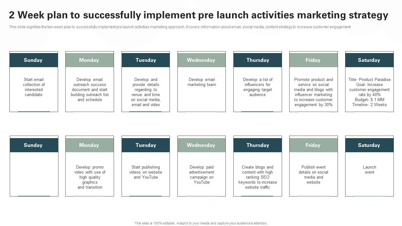 2 Week Plan To Successfully Implement Pre Launch Activities Marketing