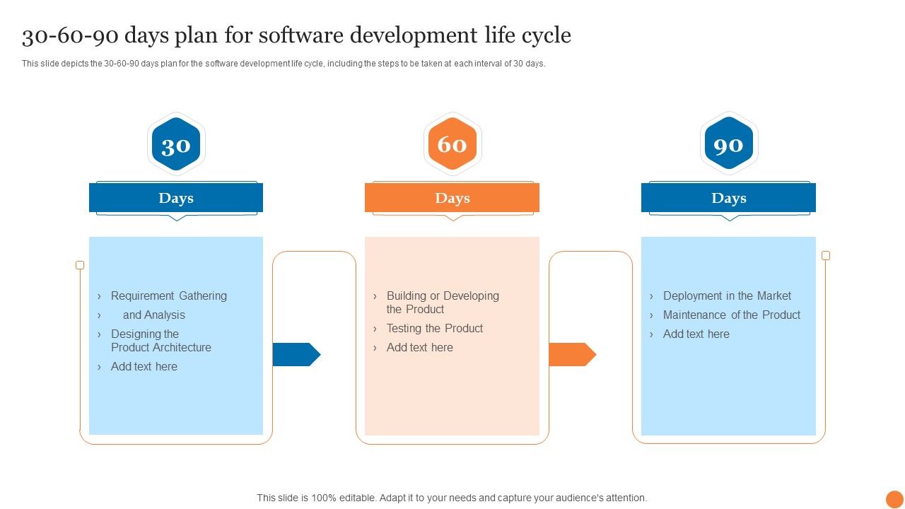 30_60_90_Days_Plan_For_Software_Development_Life_Cycle_Phases_Of_Software_Development_Procedure_Icons_PDF_Slide_1.jpg